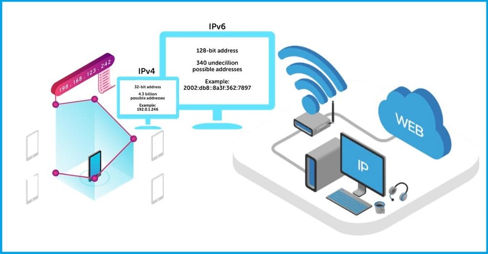 Ip address explained with proxy