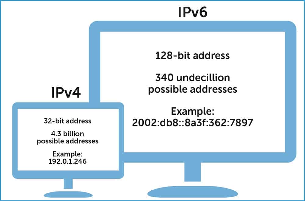 Ip address explianed