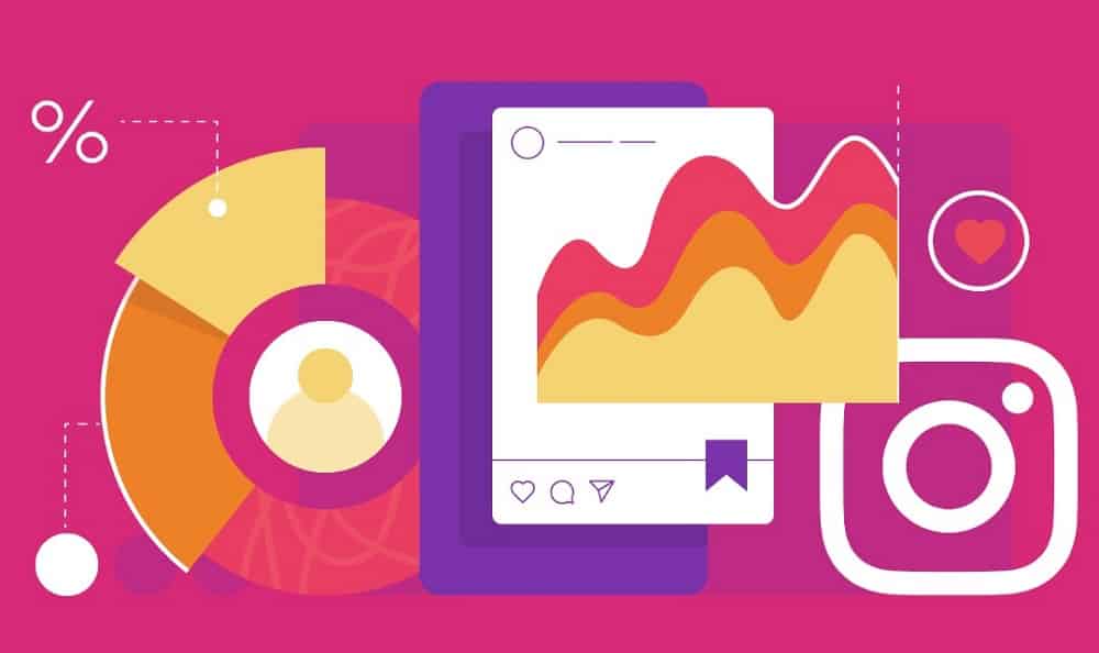 Live Video Growth Expectations