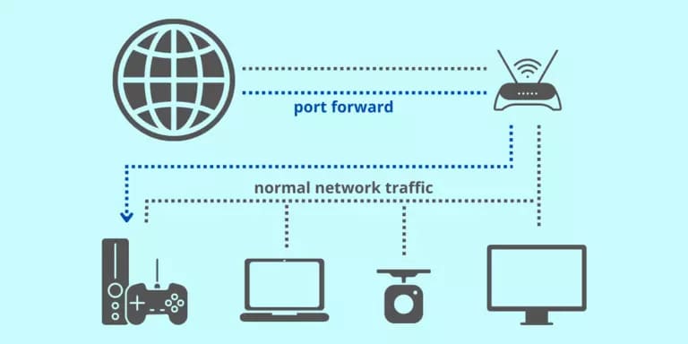 Local Port Forwarding