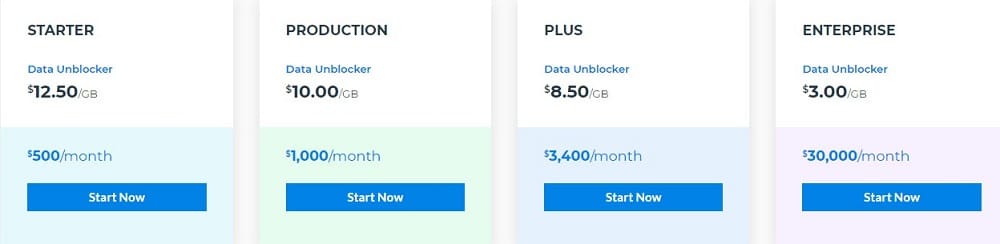 Luminati Unblock data Price
