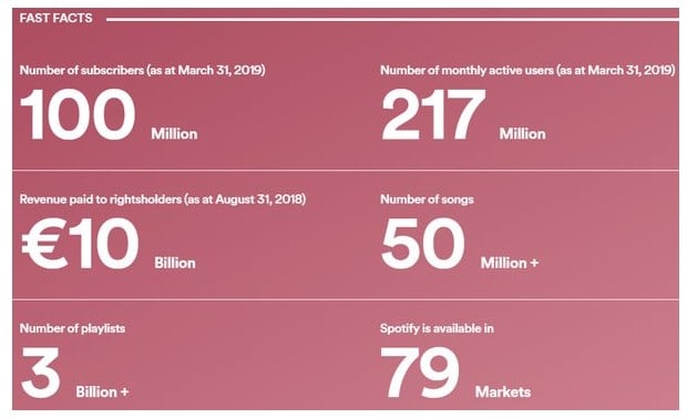 Many Songs are on Spotify