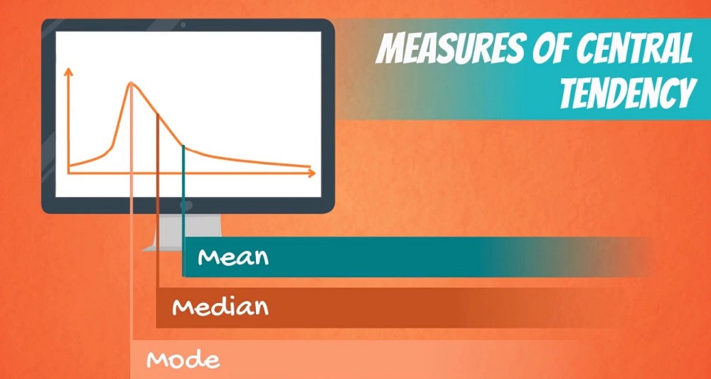 Measurement of Central Tendency