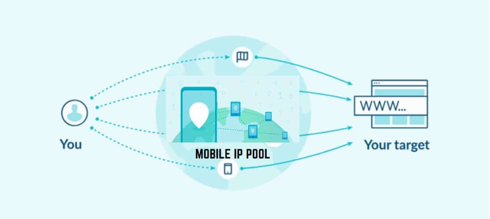 Mobile IP Pool