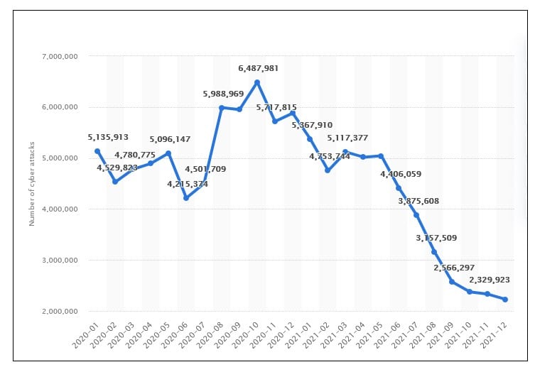Monthly Cyber Attack on Mobile Users Worldwide