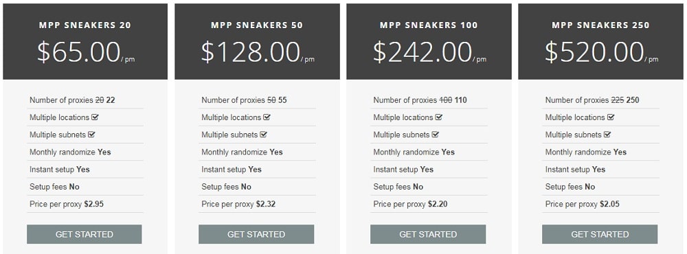 MyPrivateProxy Plan