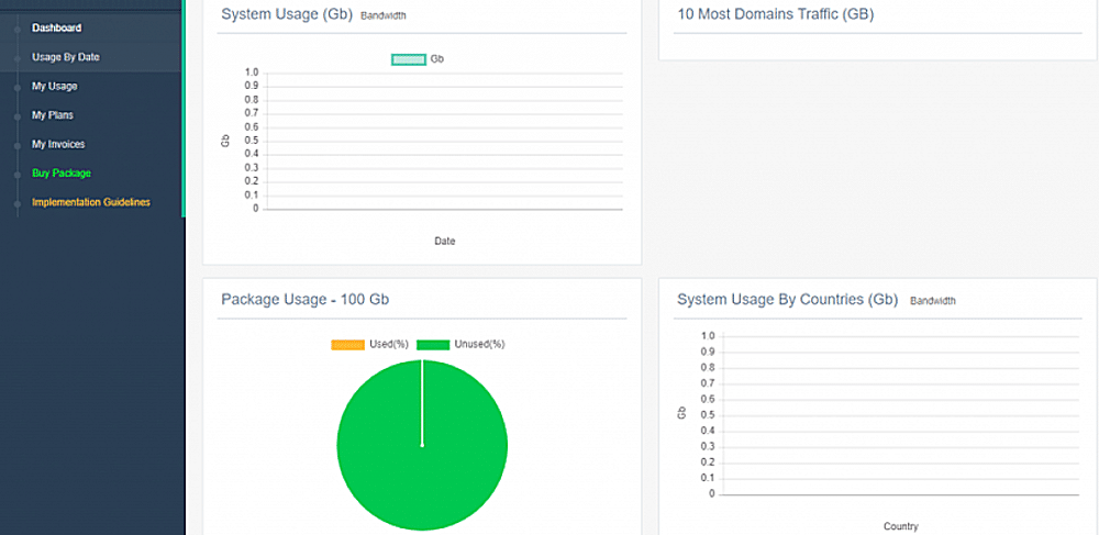 Netnut proxies dashboard