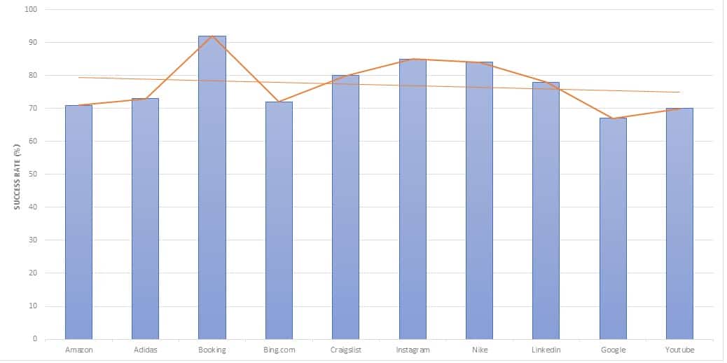 Netnut.io Scaping Performances