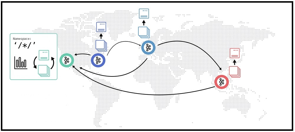 Own Static Residential Proxies