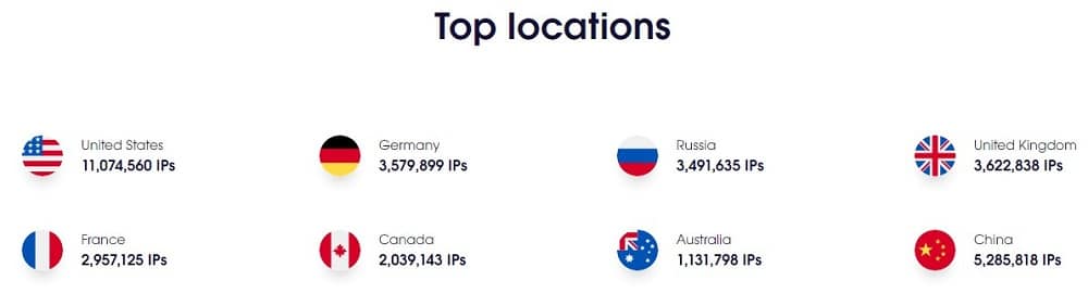Oxylab top Location