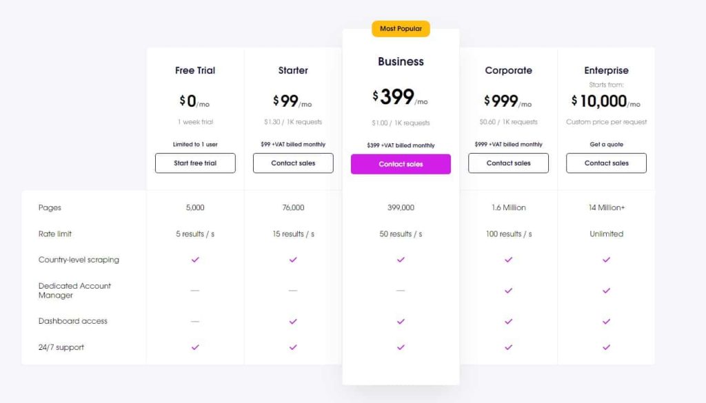 Oxylabs Scraper API price