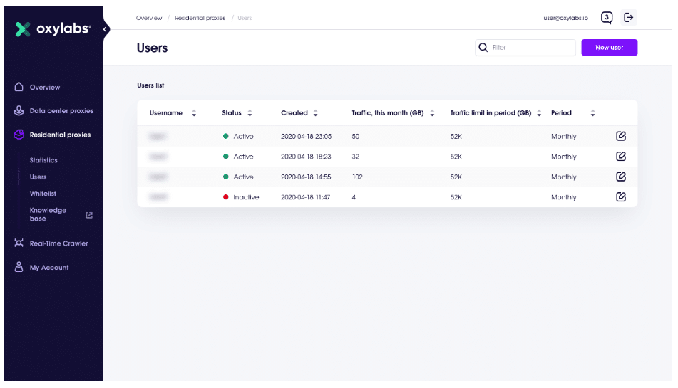 Oxylabs dashboard