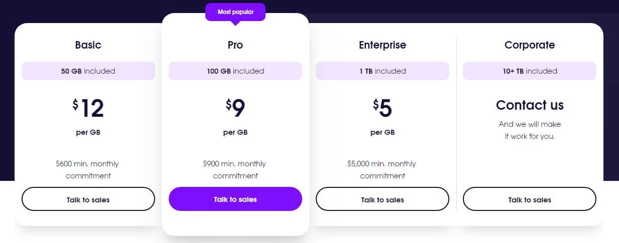 Oxylabs pricing