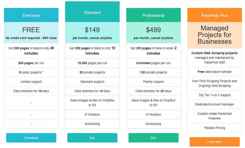 Parsehub Pricing