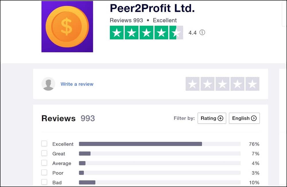 Peer2Profit Community Support