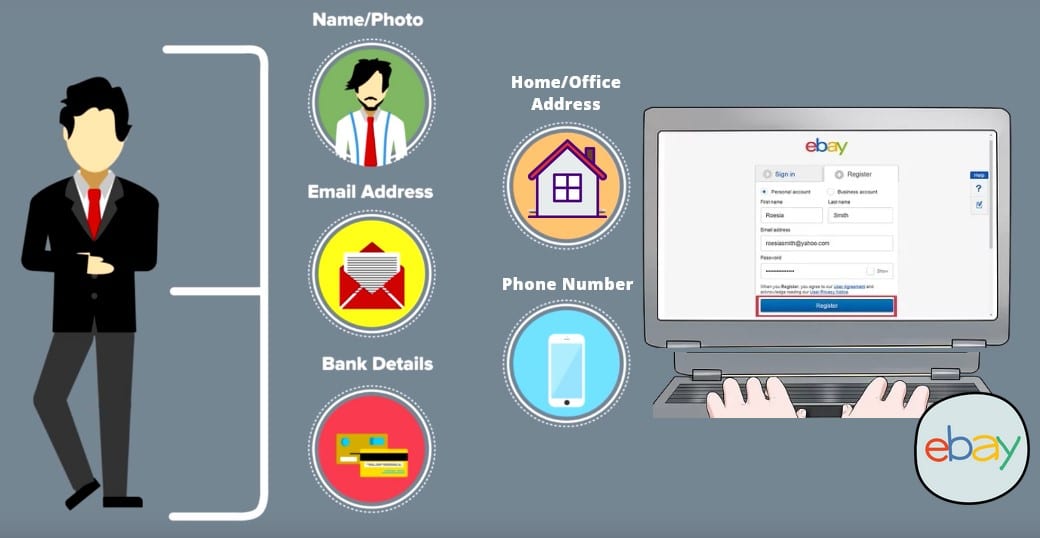 Personal Information creating