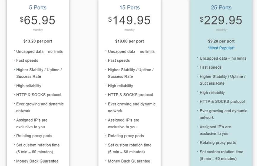 Port-Based Packages of Proxyrack