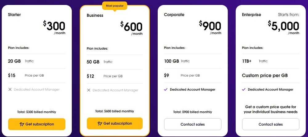Pricing and Plan of Oxylab