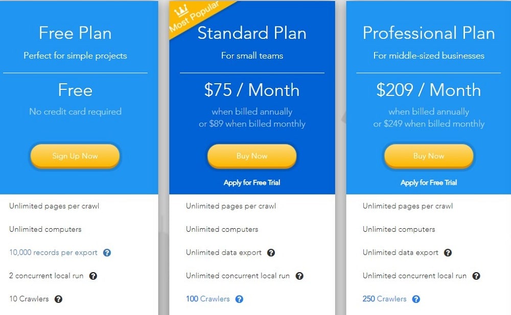 Pricing of Octoparse