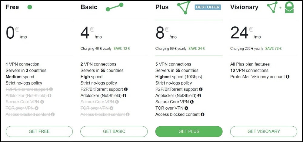 Pricing of Proton VPN