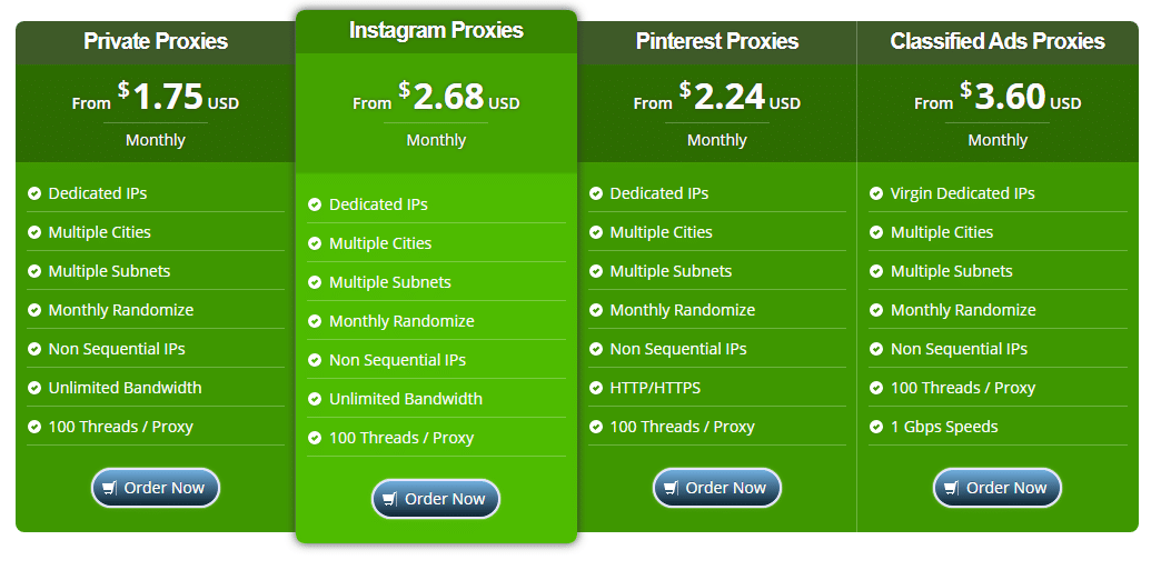 Pricing of SSLprivateproxy