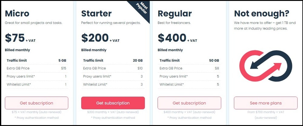 Pricing of Smartproxy