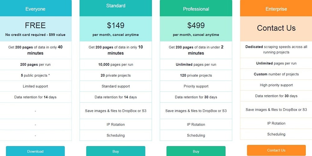 Pricing of parsehub
