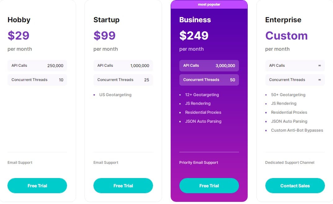 Pricing of scraperapi