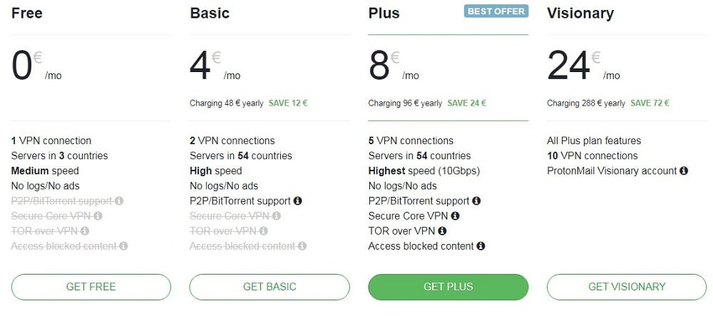 ProtonVPN Pricing