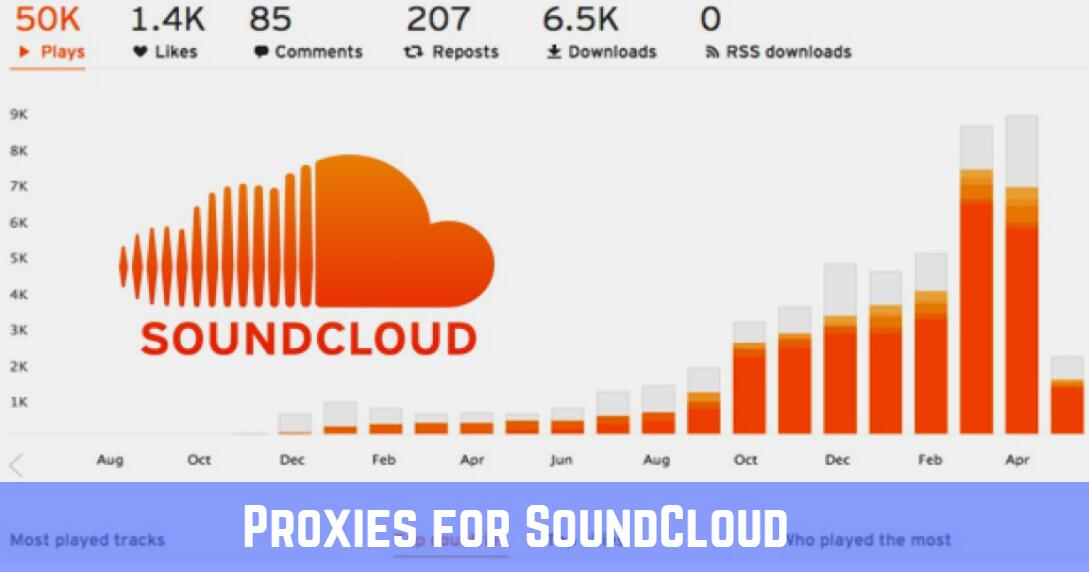Proxies for SoundCloud