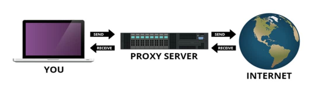 proxy server