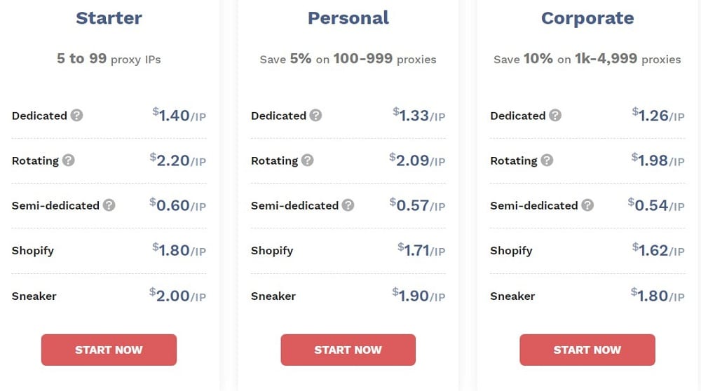 Proxy Price of Blazingseo
