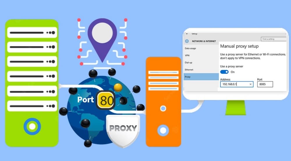 Proxy Server Ports