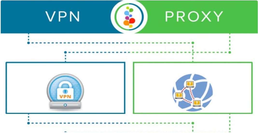 Diﬀerence Between Proxy and a VPN