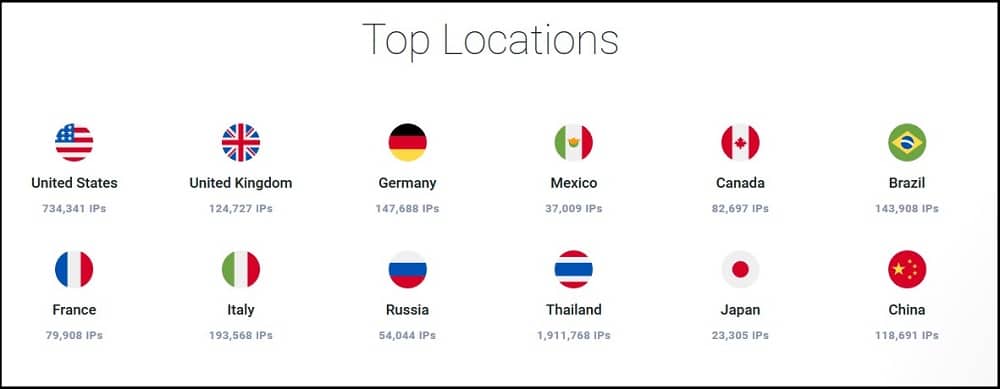 Proxy-cheap top locations