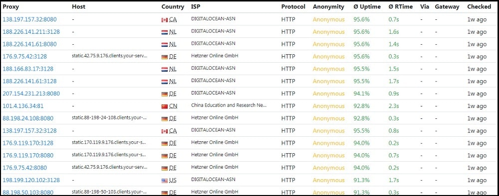 ProxyDB