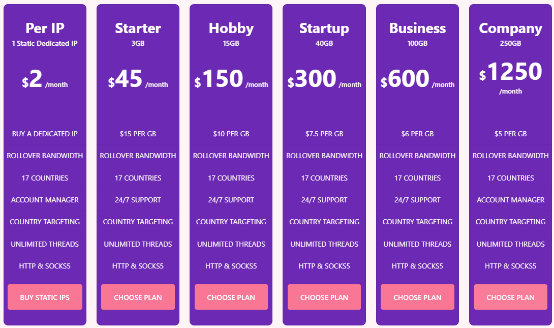 ProxyEmpire ISP Proriy Price
