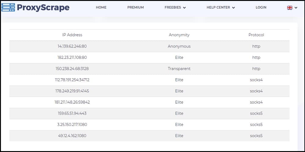 ProxyScrape Free proxy list