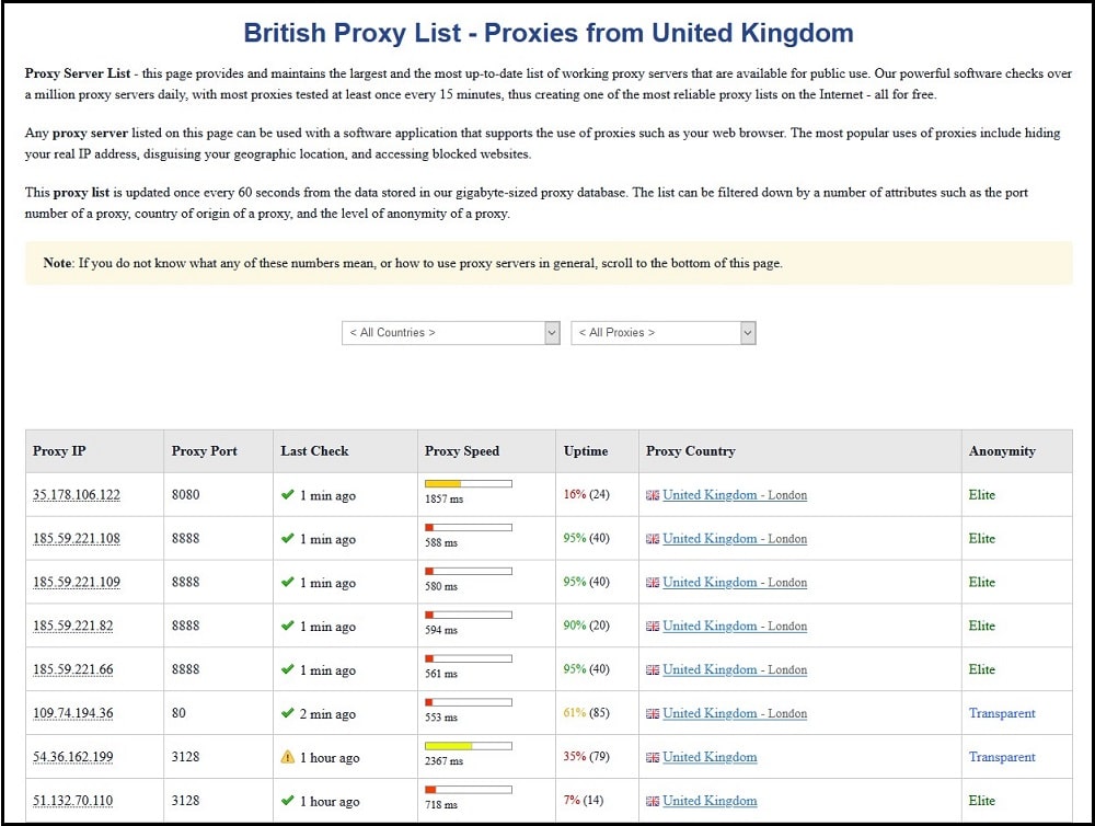 Proxynova of UK
