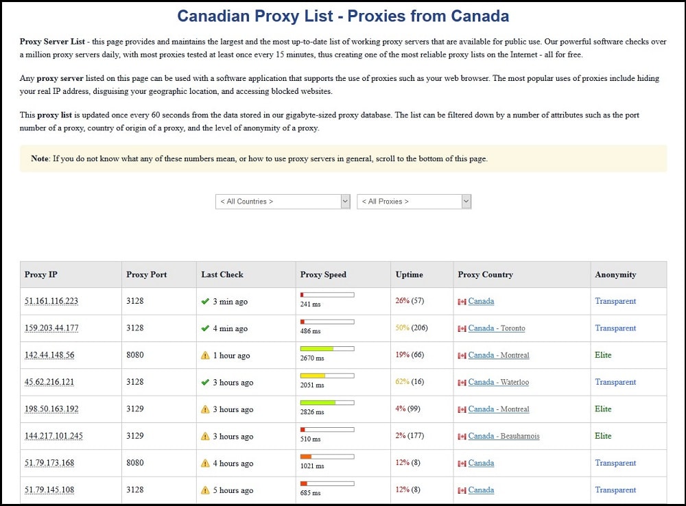 Proxynova of canada