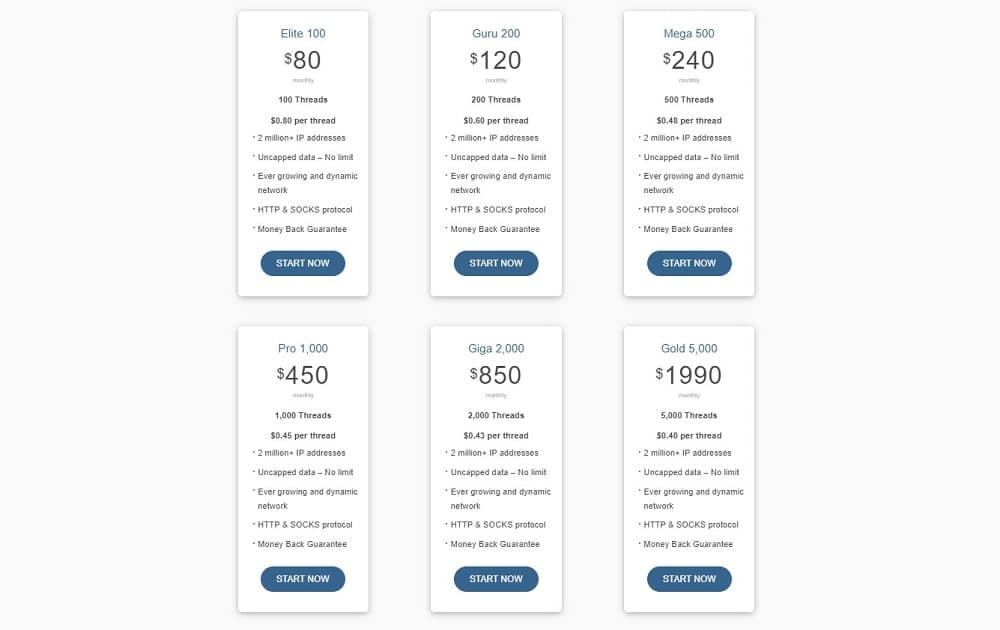 Proxyrack unmetered residential proxies price