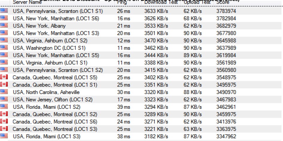 Public vs Private Proxy Servers
