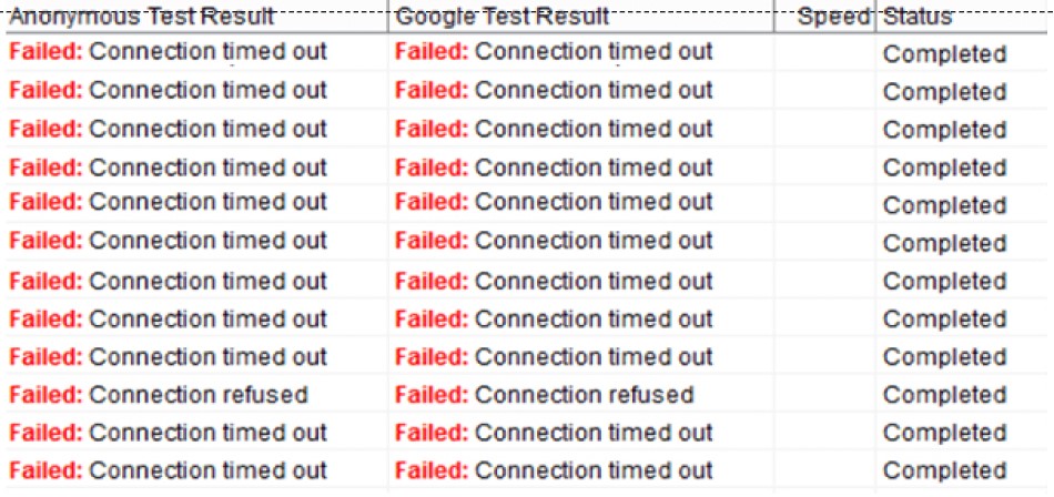 Resolutions of proxy error