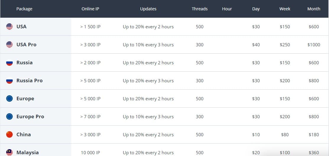 Rsocks pricing model
