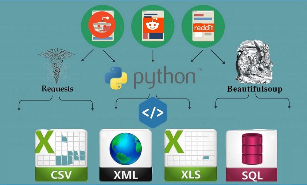 Scrape Reddit Using Python