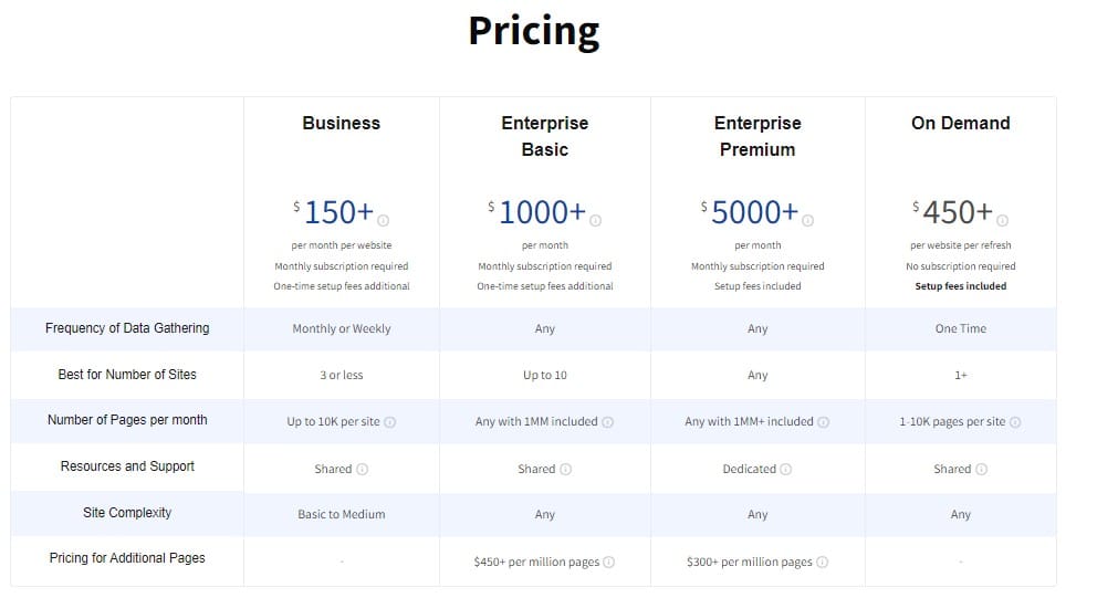 ScrapeHero price