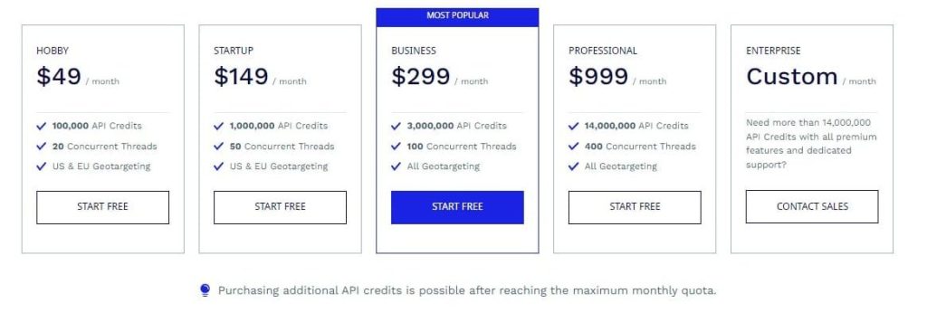 ScraperAPI price plan