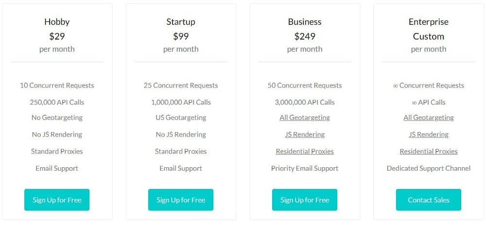 Scraperapi Pricing