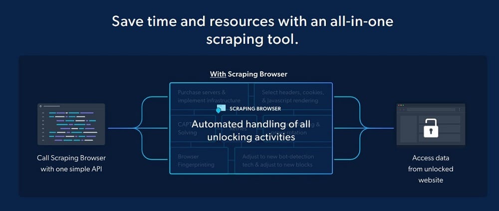 Scraping Browser Feature