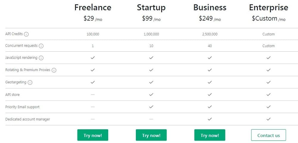 ScrapingBee Pricing